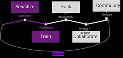 Open Science in Kenya: Where Are We?